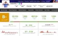 VasiyoCRJ's estimated monthly income (Image via Social Blade)